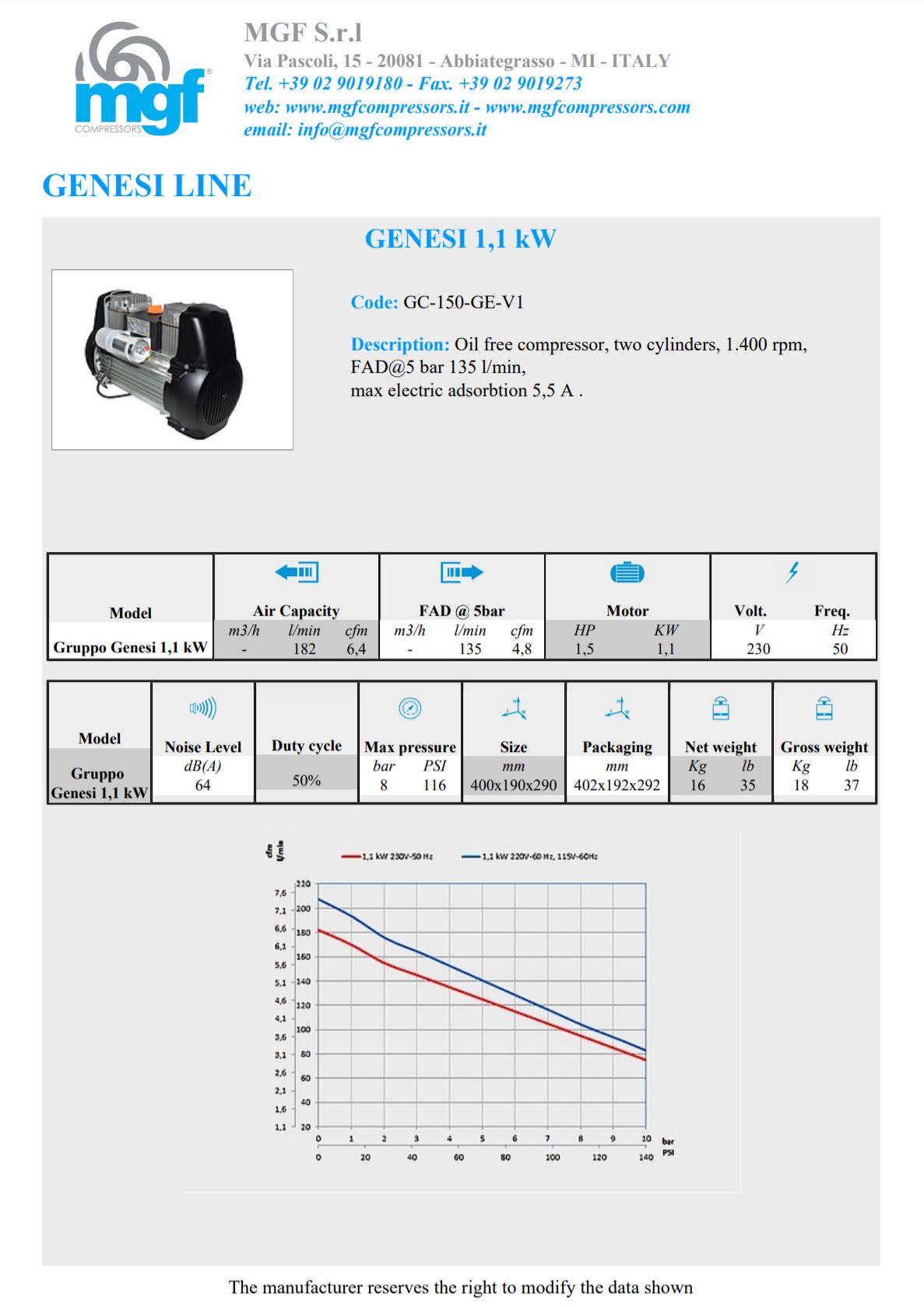 GC 150 GE GENESI 1.1 kW Pump