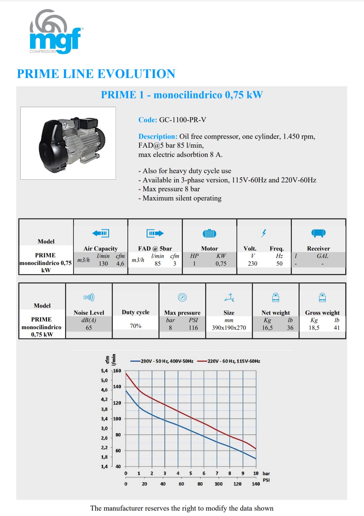 GC PR 1100 Prime 1 Pump