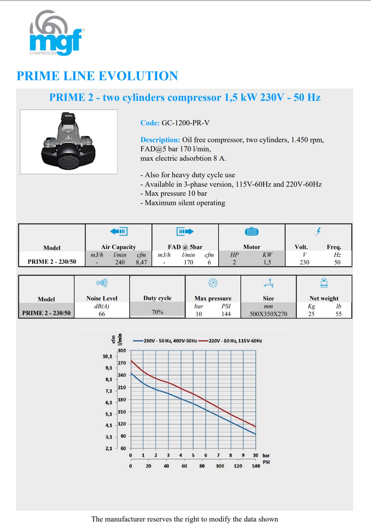 GC PR 1200 Prime 2 Pump