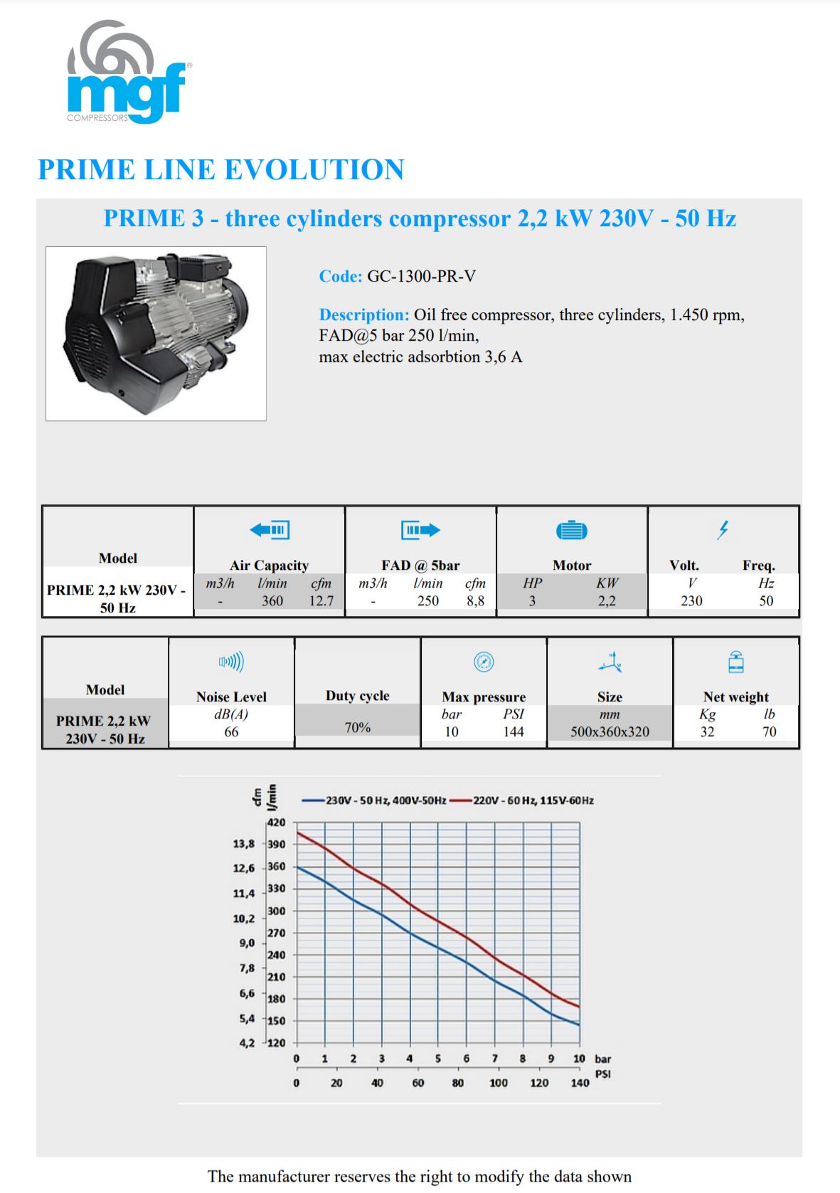 GC PR 1200 Prime 3 Pump